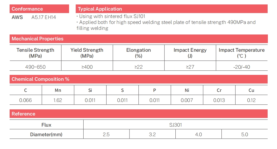 submerged arc welding wire EH14