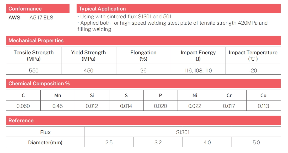 submerged arc welding wire EL8