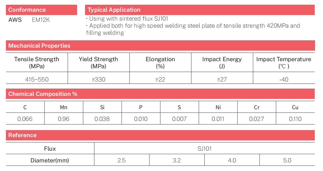 EM12K welding wire